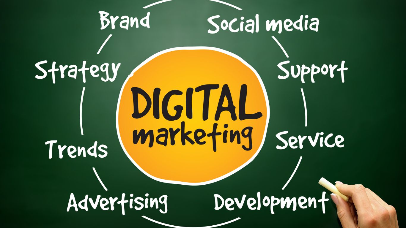 Top Digital Marketing Trends in the Middle East 2025 - Legacy Prime in Doha Qatar